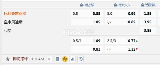 西甲 1：30 比利亚雷亚尔VS贝蒂斯