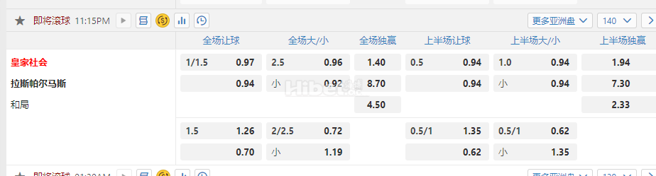 西班牙甲级联赛1.30皇家社会 拉斯帕尔马斯