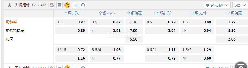 英超 03:00  南安普敦 - 托特纳姆热刺