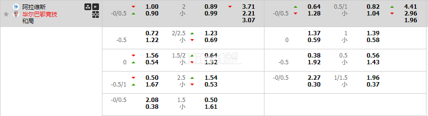 阿拉维斯VS毕尔巴鄂竞技