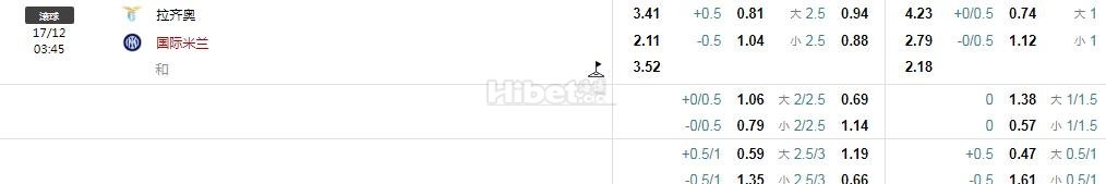 意甲：拉齐奥 S 国际米兰