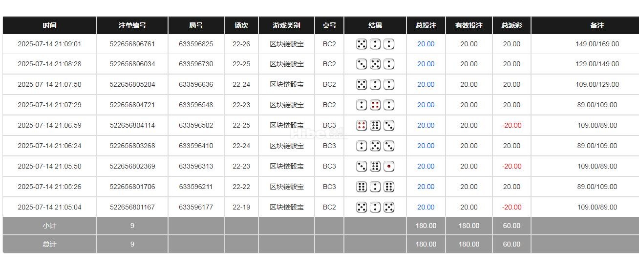 一大早收米60块钱
