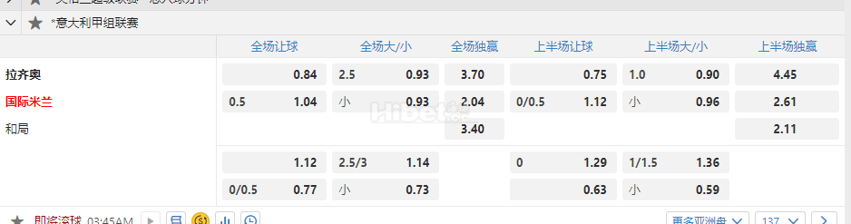 意大利甲级联赛3.45拉齐奥 国际米兰