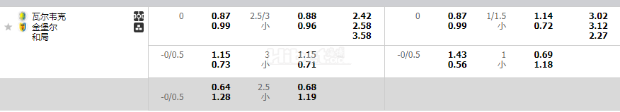 瓦尔韦克VS坎布尔