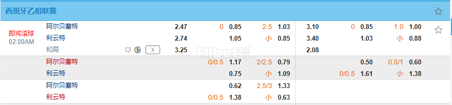 西乙02:00阿尔巴塞特 VS 莱万特