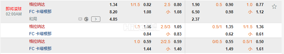 西乙02:00格拉纳达 VS 卡塔赫纳