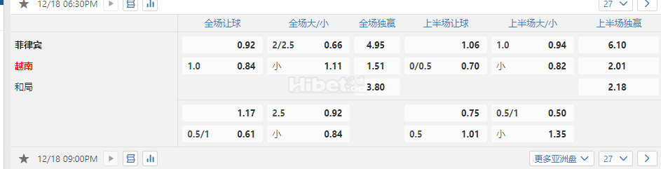 东南亚锦标赛9.00菲律宾 越南