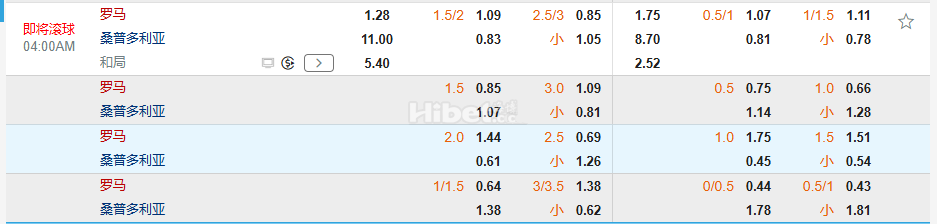 意杯04:00罗马 VS 桑普多利亚